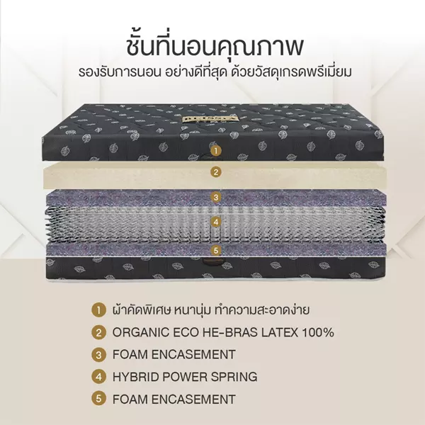 ที่นอนสปริงเสริมยางพาราแท้ 100% รุ่น BLISSIA