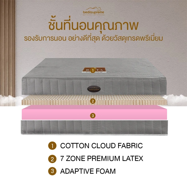 ที่นอนยางพาราแท้ 100% แบบฉีดขึ้นรูป 7 Zone Organic Latex + HD Comfort หนา 7 นิ้ว/9 นิ้ว หุ้มผ้า Cotton Velour กันไรฝุ่น รุ่น RESTA