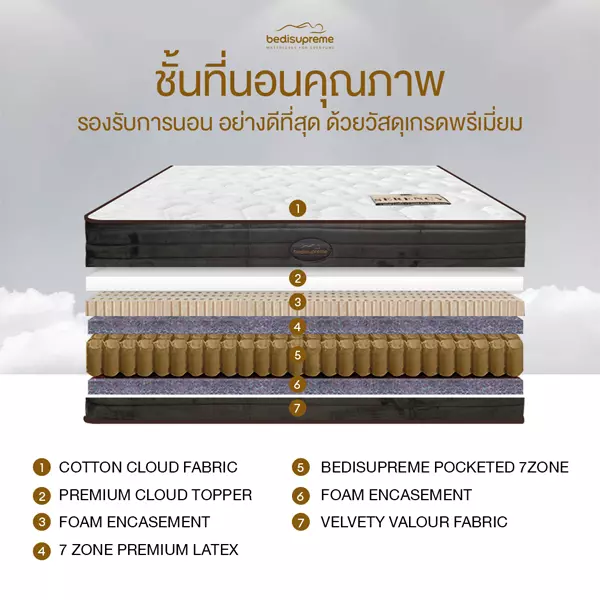 ที่นอนยางพาราแท้ 100% แบบฉีดขึ้นรูป 7 Zone Organic Latex with Pocket Spring 7 zone รุ่น Serency หนา 12 นิ้ว