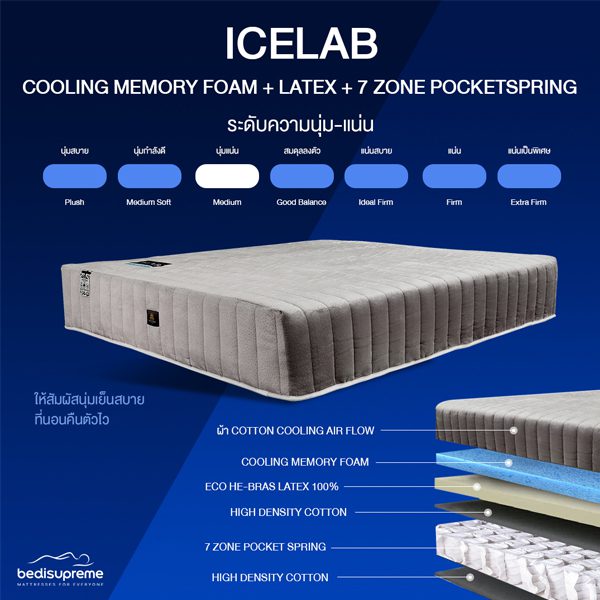 ที่นอน Cooling Memory Foam + Latex + 7 zone Pocket Spring - Icelab