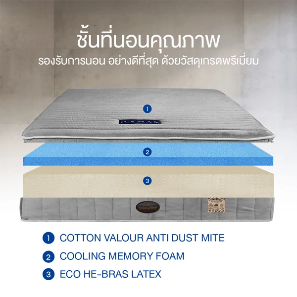 ที่นอนยางพาราเสริม TOP COOLING MEMORY FOAM หนา 11 นิ้ว หุ้มผ้า Cotton Velour กันไรฝุ่น ขนาด 3.5 ฟุต / 5 ฟุต / 6 ฟุต รุ่น ICEMAX GEN2