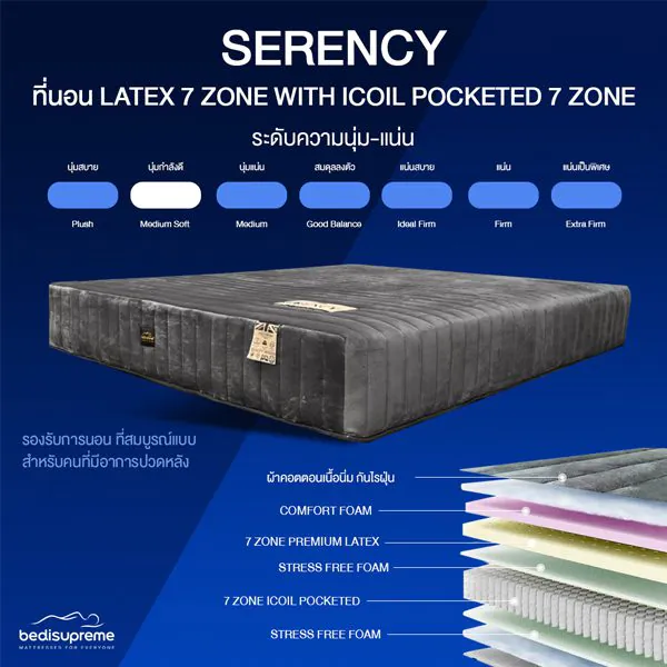 ที่นอน Latex 7 zone with icoil Pocketed 7 zone - Serency