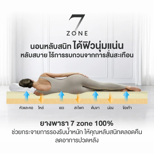 ที่นอนยางพาราแท้ 100% แบบฉีดขึ้นรูป 7 zone รุ่น MAXTEX