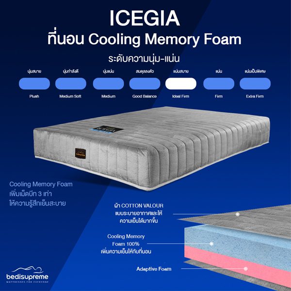 ที่นอนcooling memory foam - icegia