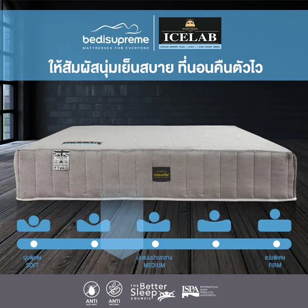 ที่นอนพ็อกเก็ตสปริงเสริมcooling Memory Foam_Icelab