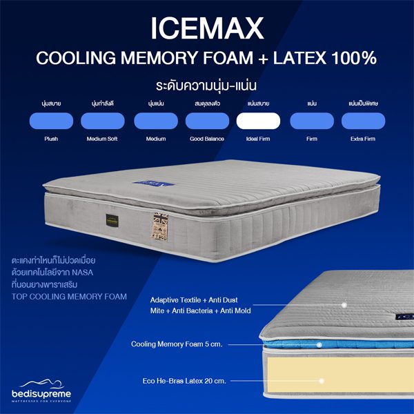 ที่นอนยางพาราเสริม Top Cooling Memory Foam - Icemax