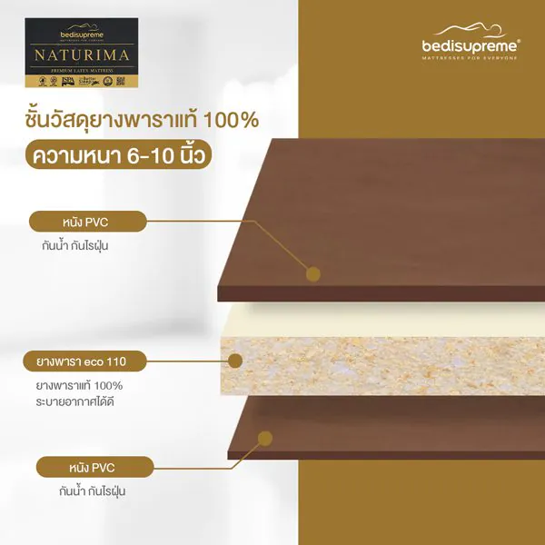 ที่นอนยางพาราแท้ 100% Natural Latex หุ้มด้วยหนัง PVC ป้องกันคราบสกปรก รุ่น Naturima