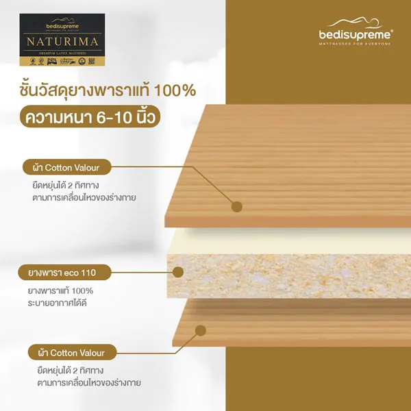 ที่นอนยางพาราแท้ 100% Natural Latex หุ้มผ้า Cotton Velour กันไรฝุ่น รุ่น Naturima