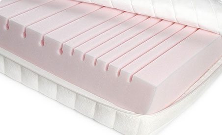 <a href="https://bedisupreme.com/our-products/mattress/pe-mattress/">
