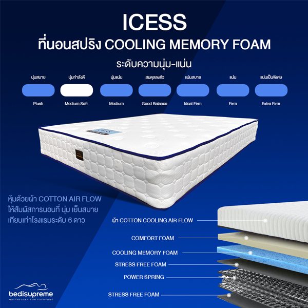 ที่นอนสปริง Cooling Memory Foam - Icess
