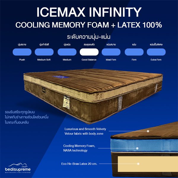 ที่นอนยางพาราเสริมtop coolingmemory foam - icemax infinity