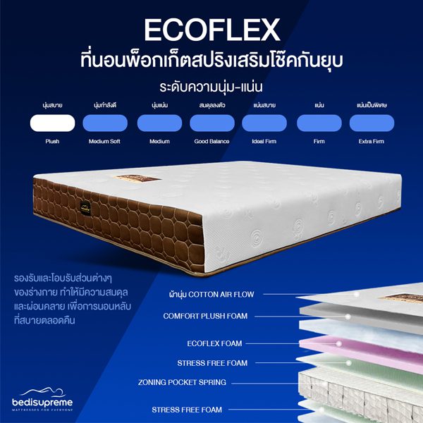 ที่นอนพ็อกเก็ตสปริงเสริมโช๊คกันยุบ - Ecoflex