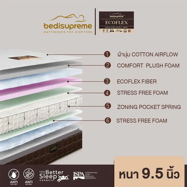 ที่นอน Foam and Zoning Pocket Spring รุ่น Ecoflex