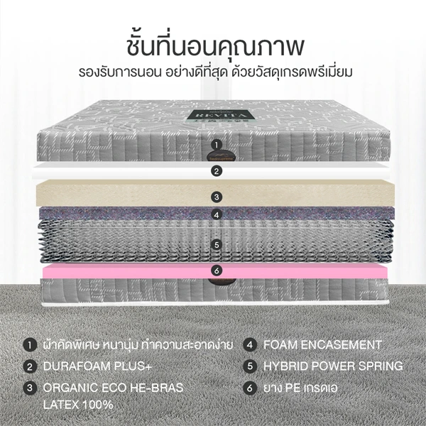 ที่นอนสปริงเสริมยางพาราแท้ รุ่น REVITA