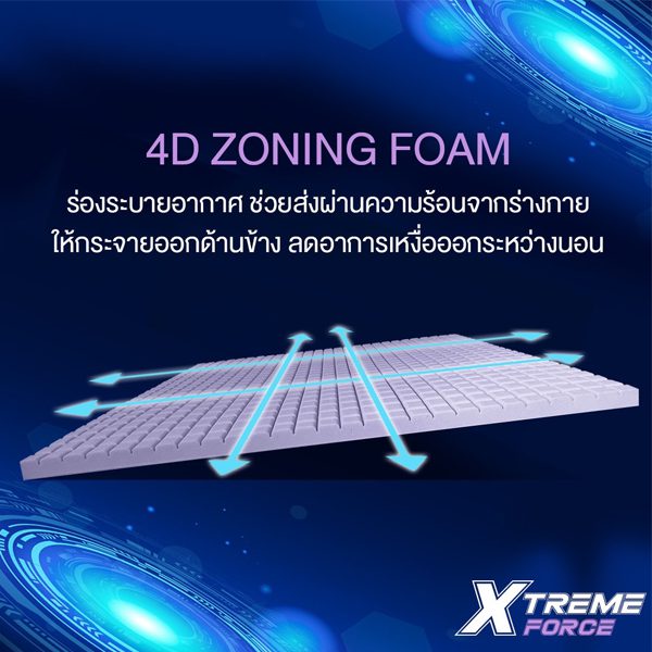 ที่นอน Ergonomic Hybrid Memory Foam หนา 12 นิ้ว รุ่น XTREME-FORCE