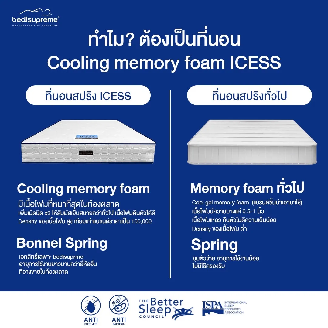 ICESS สัมผัสนุ่ม เย็นสบาย เหมือนนอนในโรงแรม 6 ดาว_3